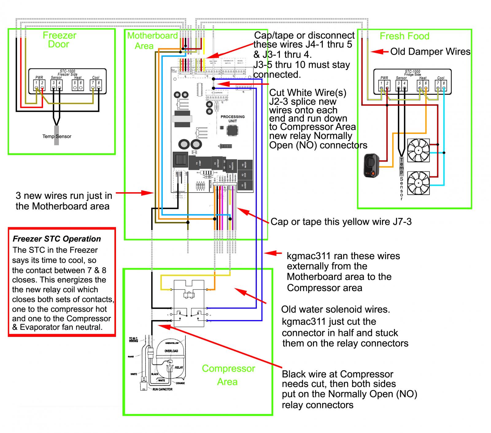 STCs & Motherboard kgmac311 & DirtyBurd.jpg