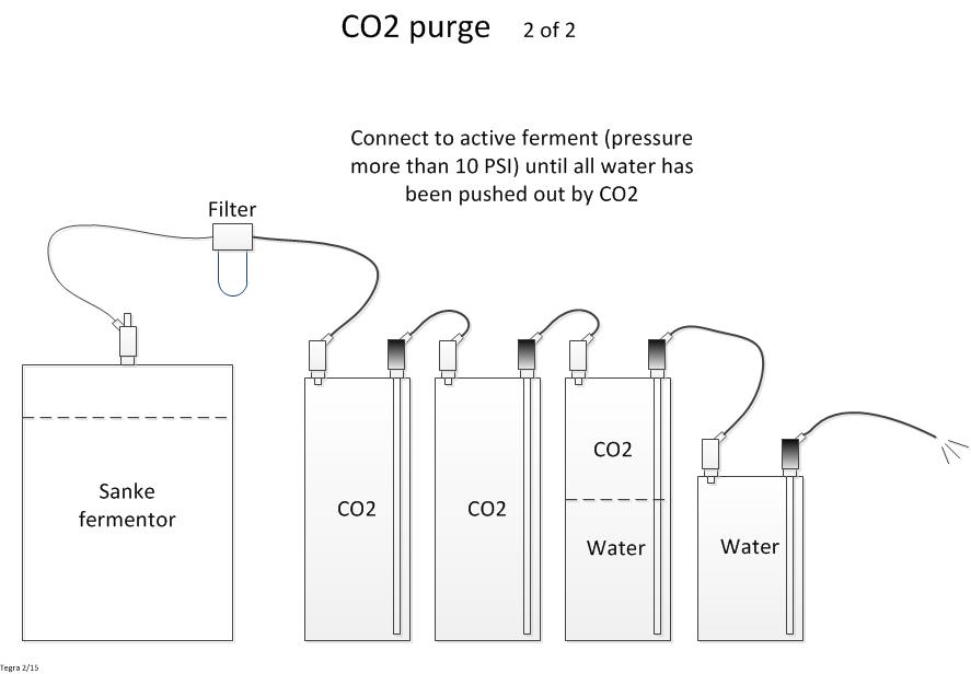 2co2purge2.jpg