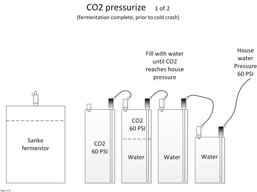 4co2pressure1.jpg