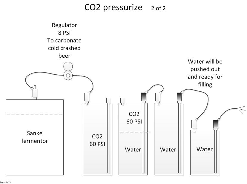 5co2pressure2.jpg