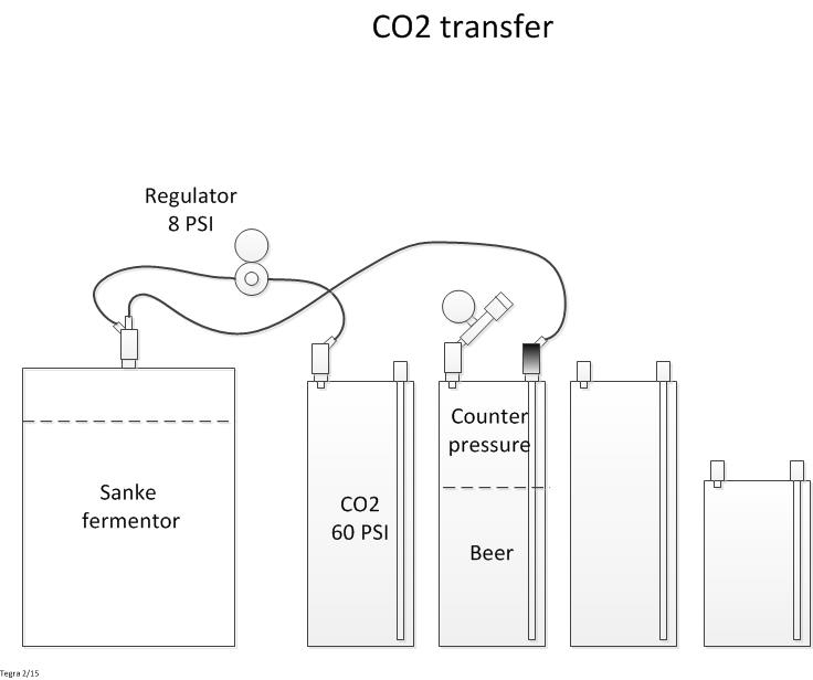 6co2transfer.jpg