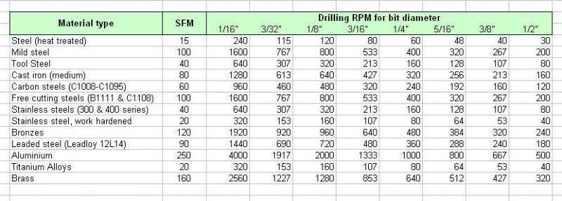 HSSDrillingSpeeds.jpg