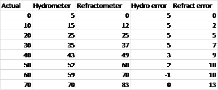Error data.png Error data.png