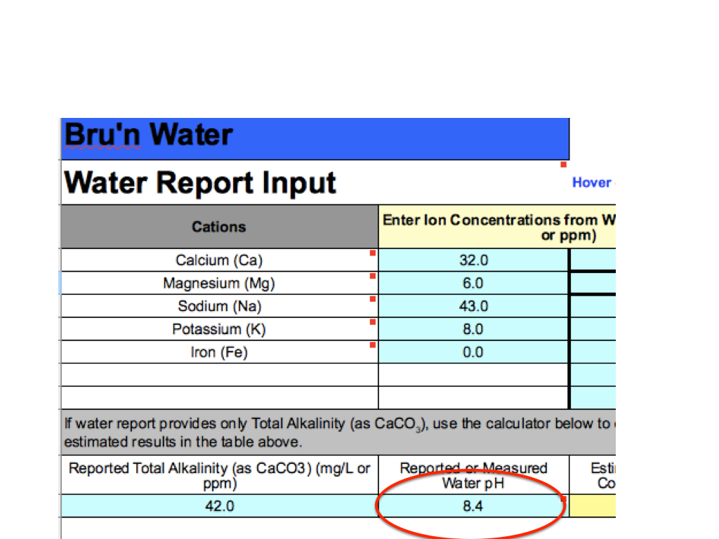 Water pH.001.jpg