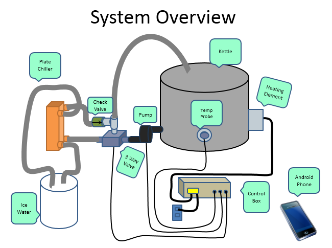 system overview.PNG