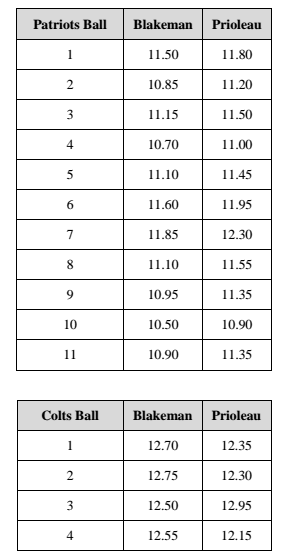 Wells-Report-Table-of-Values.png