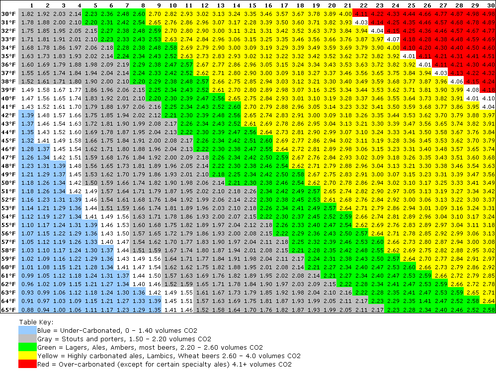 Carbination Chart.png