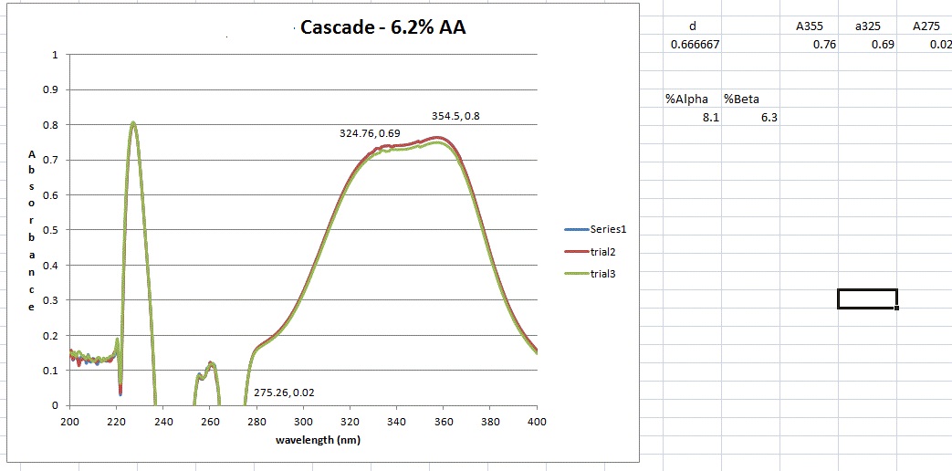 hops_cascades.jpg