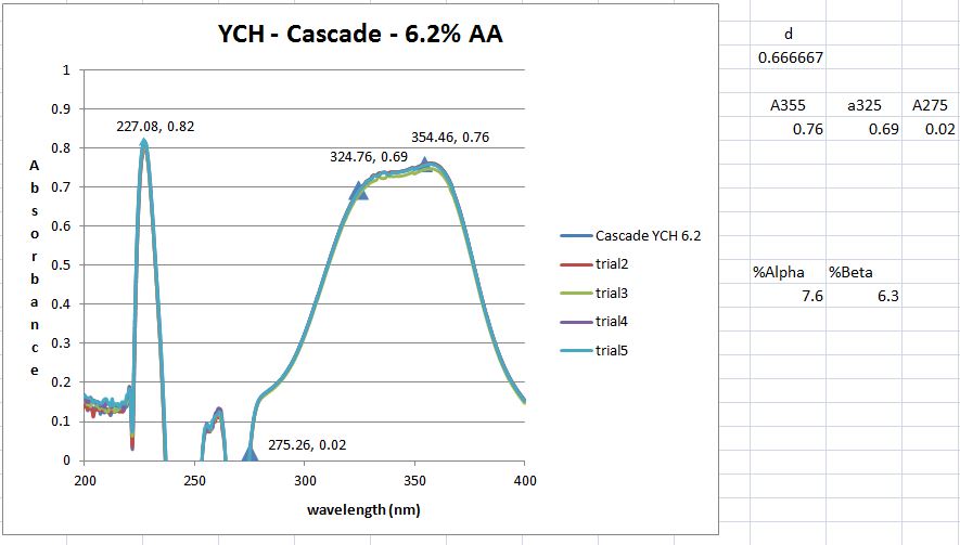 hops_cascades.jpg