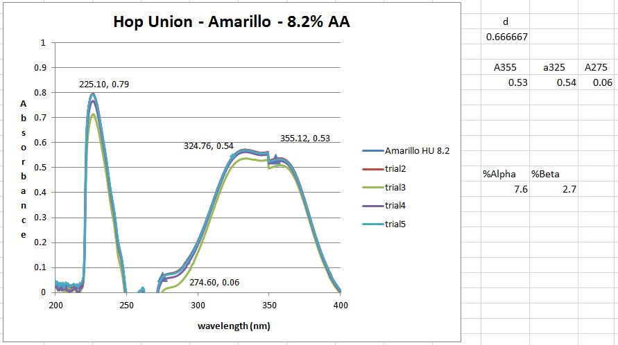 hops_amarillo.JPG