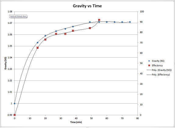 zombiedust efficiency.png