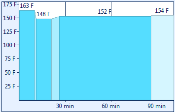 Zombiedust Mash Profile.png