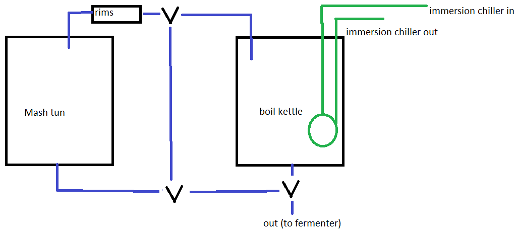 2vessel3valve.png