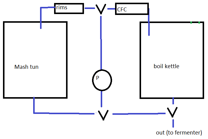 2vessel3valve.png