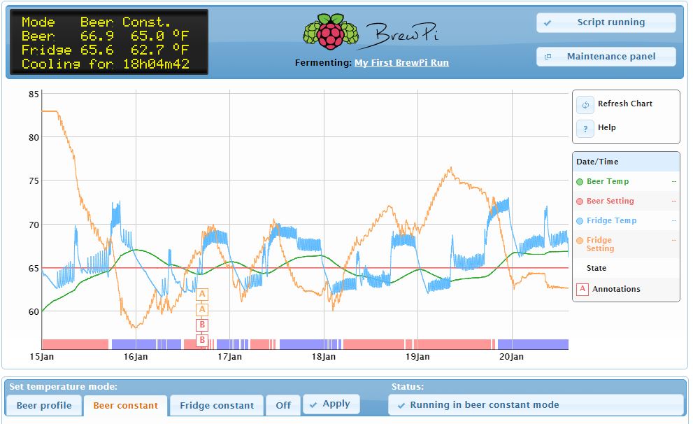 brewpigraph.JPG