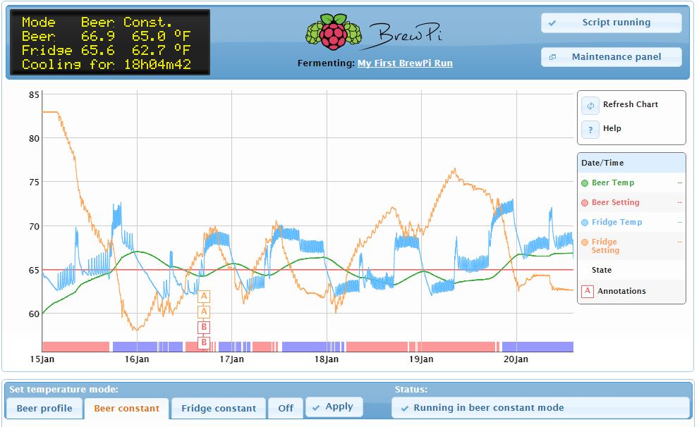 brewpigraph.JPG