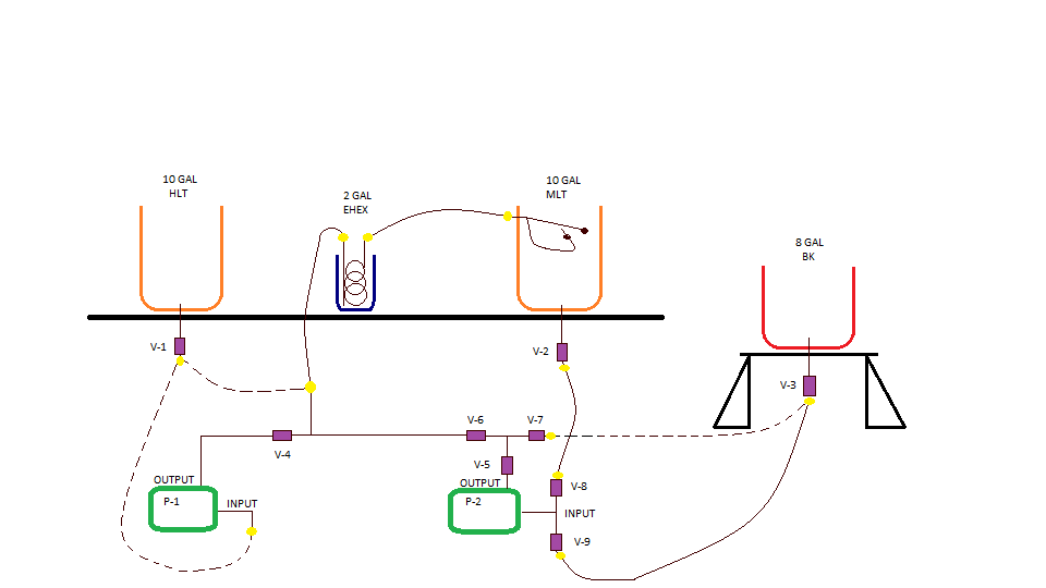 BREW RIG.png