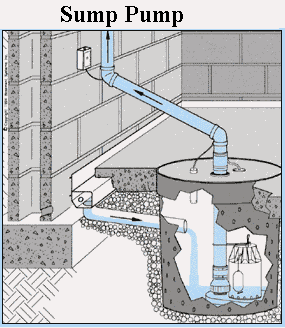 sump pump.gif