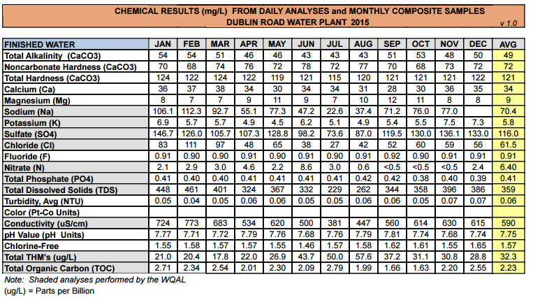 2015_Water_Profile.PNG
