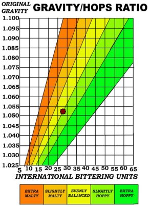 RedHook_ESB_Ratio.jpg