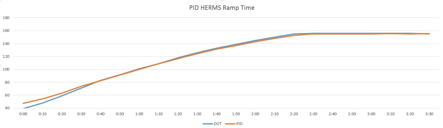 HERMS test.jpg