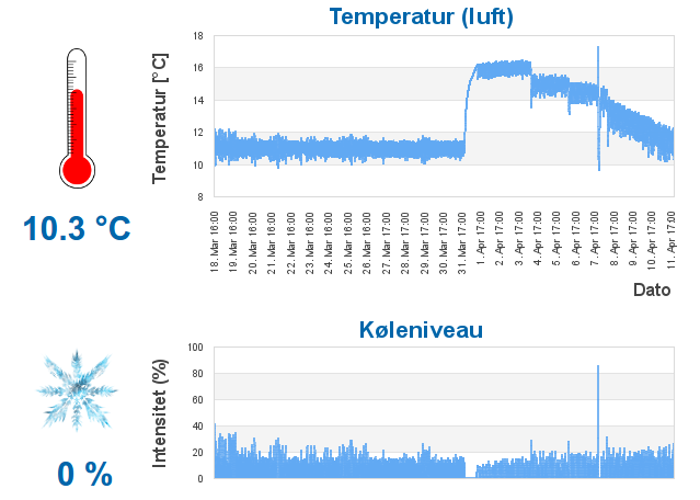 lager-temperatur.png