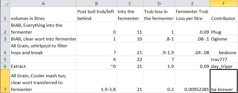 post fermentation trub.jpg