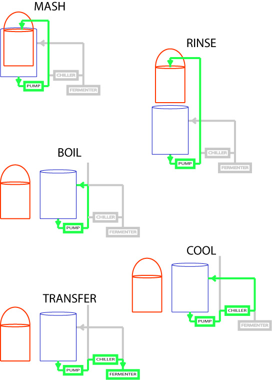 BIAB system.jpg