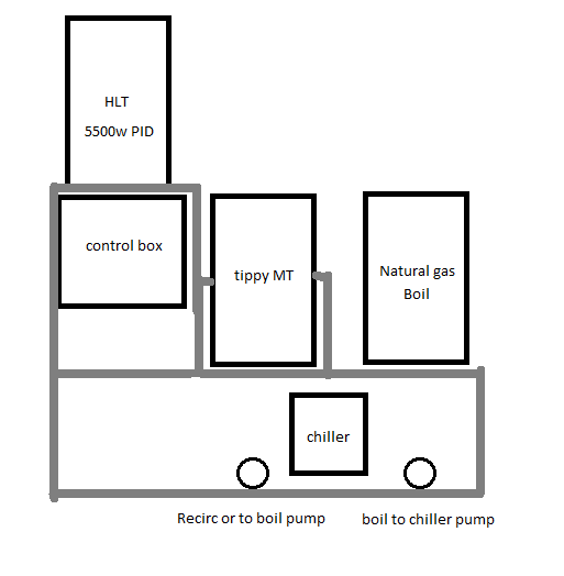 Brew rig.png