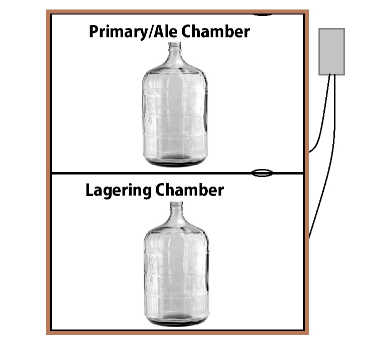 Fermentation Chamber.jpg