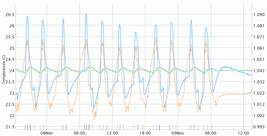 brewpi log2.png