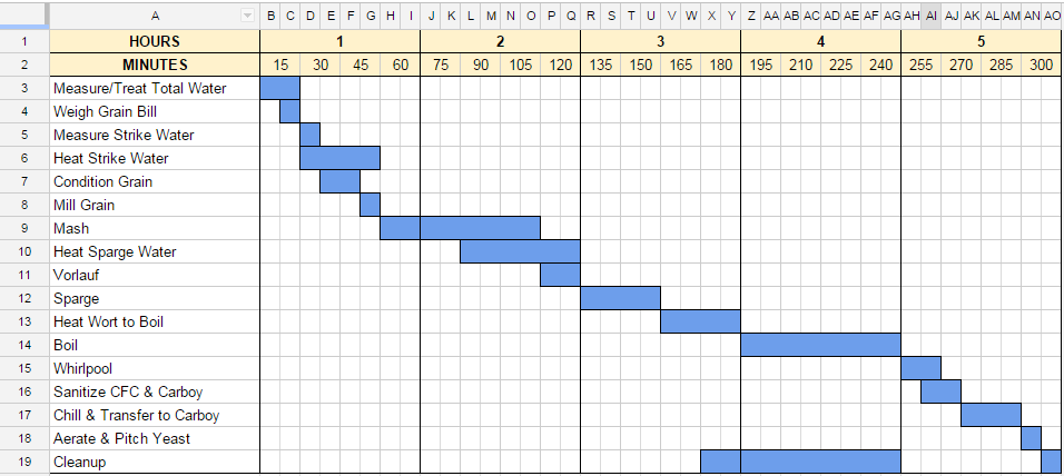 brew_gantt.png