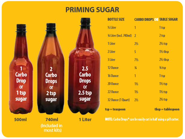 Priming Sugar.png