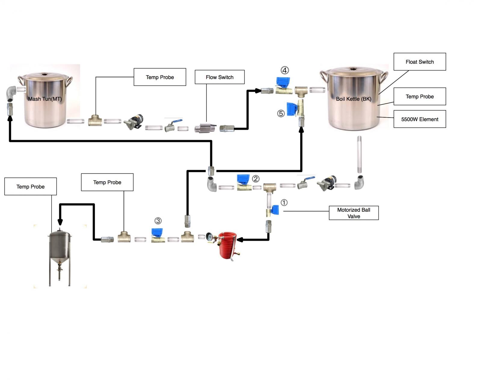 Brewery Diagram V1.jpg