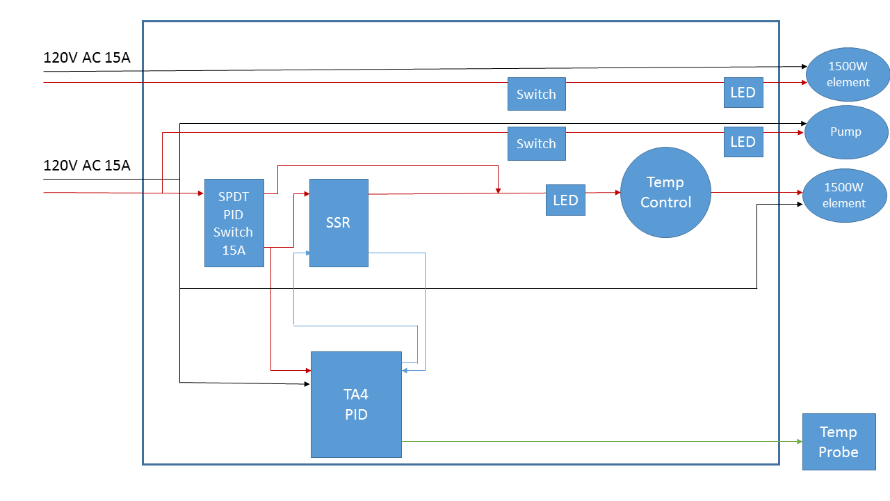 Electric Brewery Controller Diagram.png