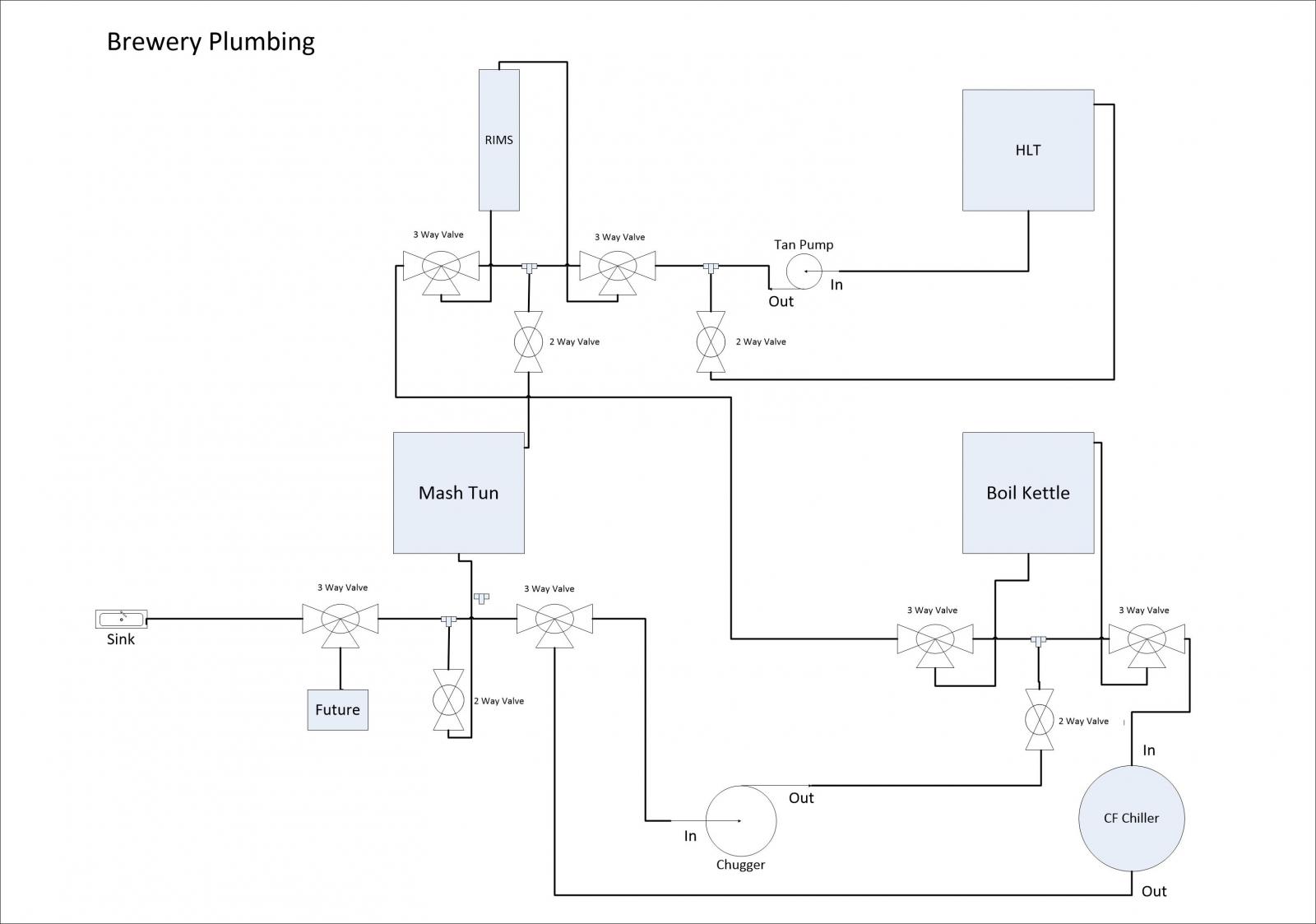 Plumbing Diagram for Brewery.jpg