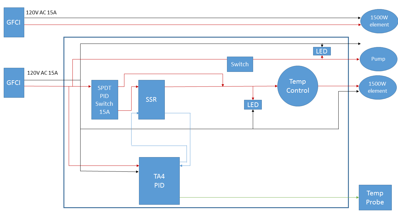 Electric Brewery Controller Diagram v2.png