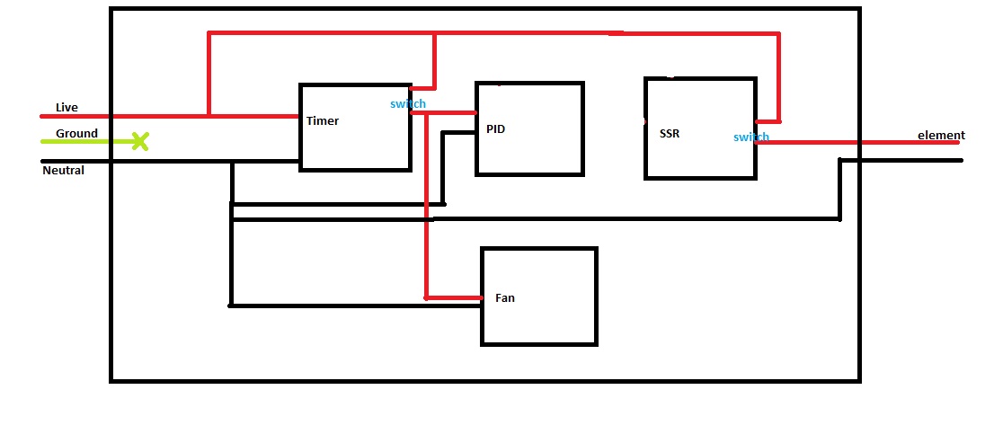 PID plan.jpg