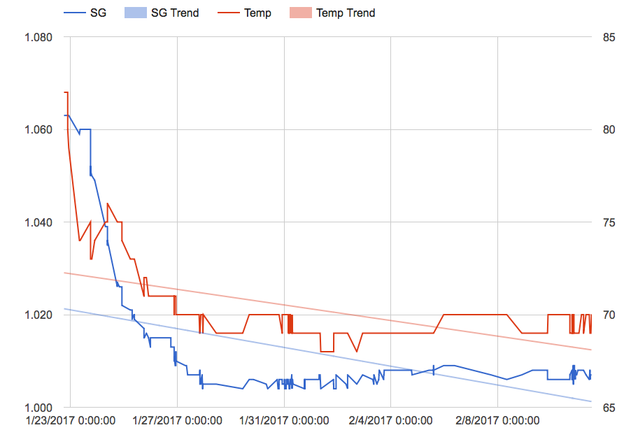 Tilt_Hydrometer_Cloud_-_Google_Sheets.png