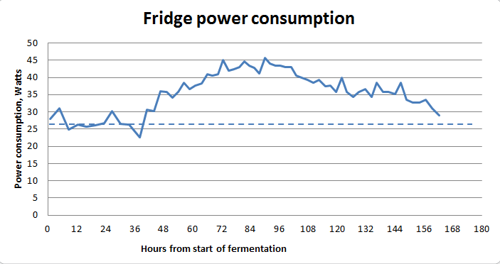 Power consumption.png