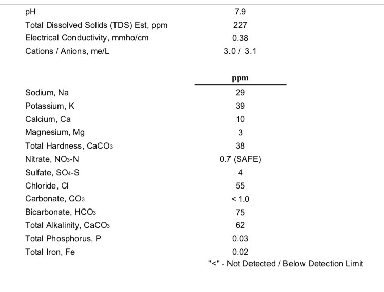 Water Report Summary.jpg