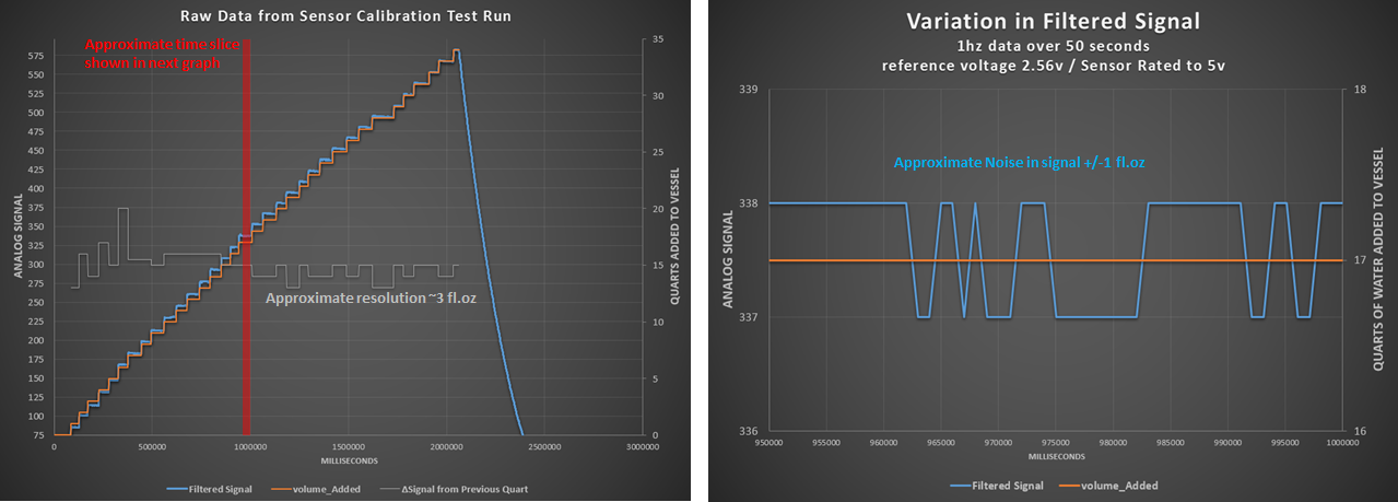 Unprocessed Test Data.png