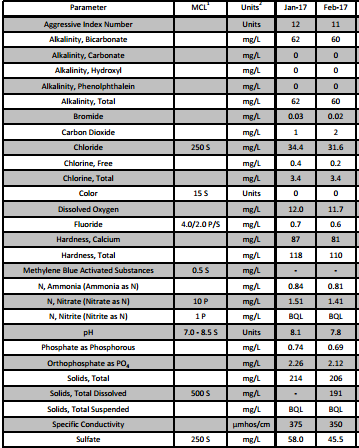 water profile1.png