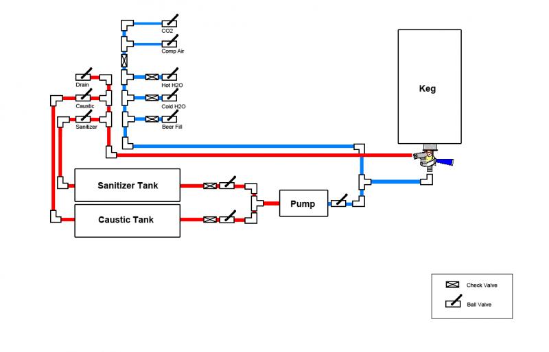 keg_washer_filler.jpg