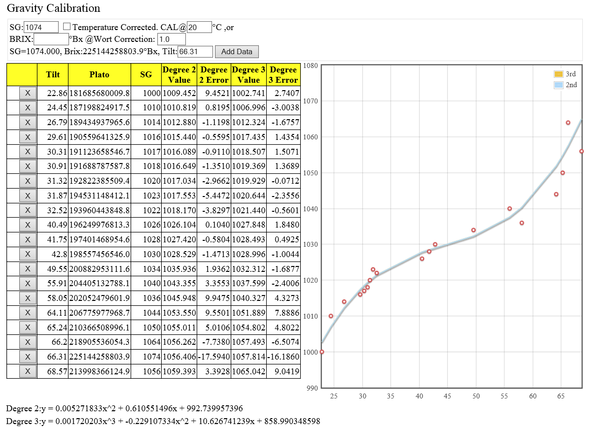 SG_All data.png