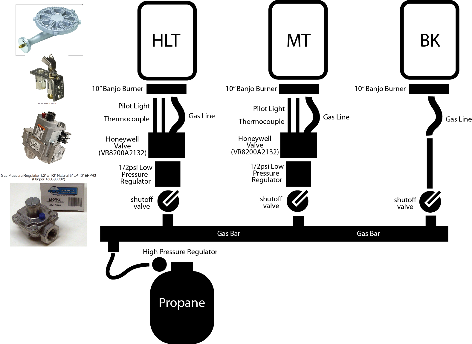 propane setup.jpg