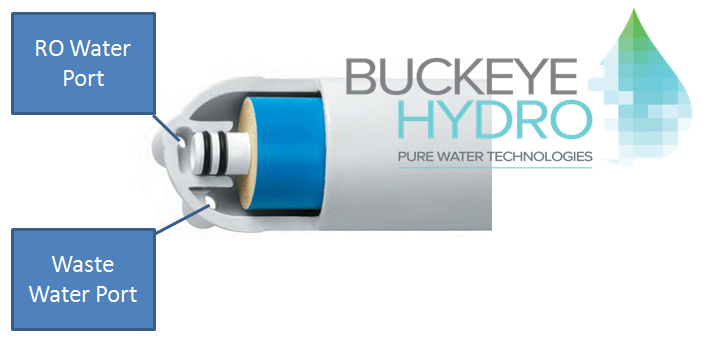 RO-Membrane-Cutaway-Buckeye-Hydro.PNG