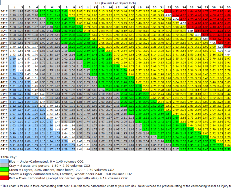 CARBONATION_CHART_DRINKTANKS.png