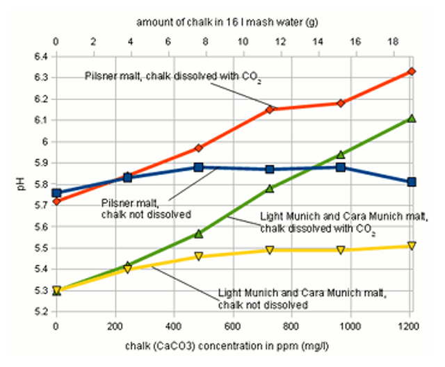 chalk_graph.png