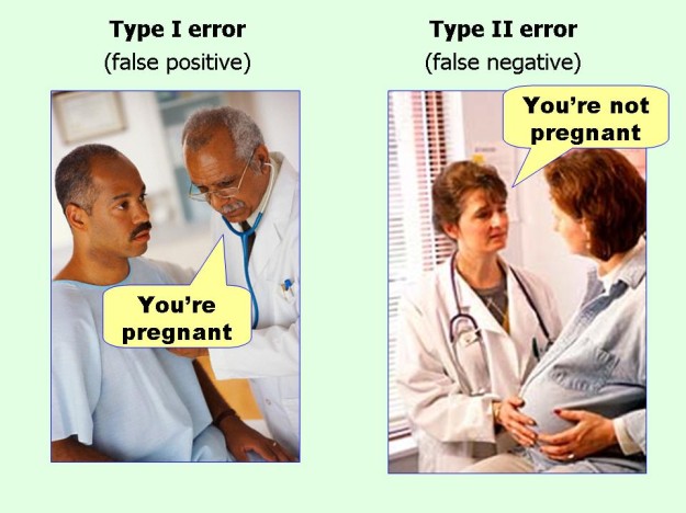 Type-I-and-II-errors1-625x468.jpg